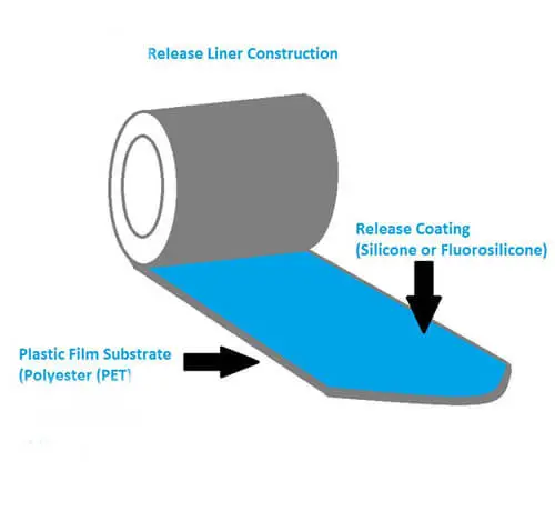 What factors affect release film slitting effect?