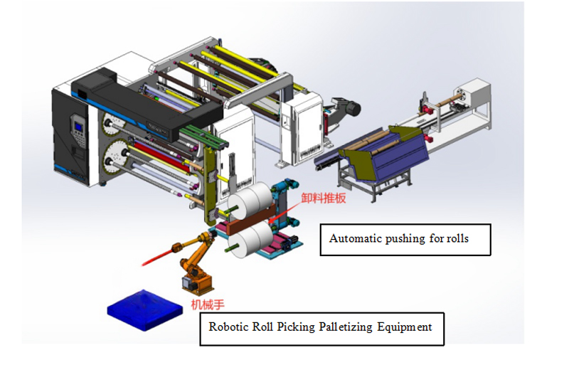 Pro Series Four Axis Turret Slitting Rewinding Machine Working Principle